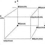 RGB、CMY关系图